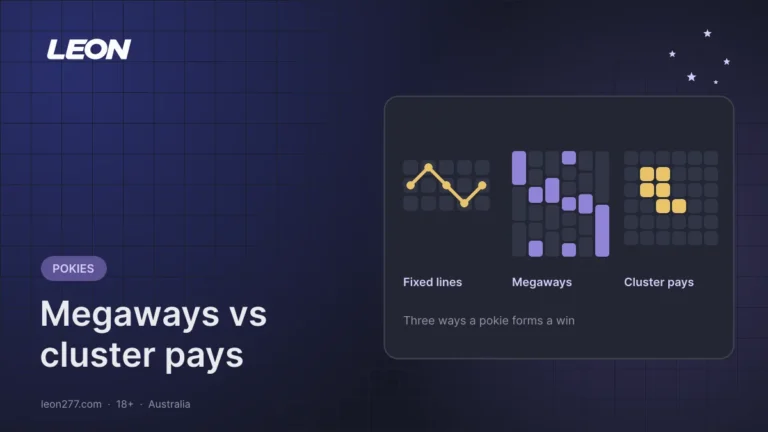 Three pokie grids showing a fixed payline, Megaways reels of different heights and a cluster of matching symbols